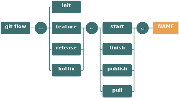 Workflow Diagram Cheat Sheet Choice Image - How To Guide 